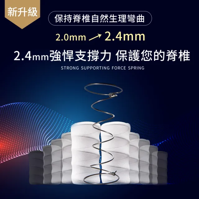 【LooCa】單人加大 石墨烯乳膠M型護框獨立筒床墊 3.5x6.2尺x25cm(送石墨烯枕套+保潔墊)｜父親節禮物
