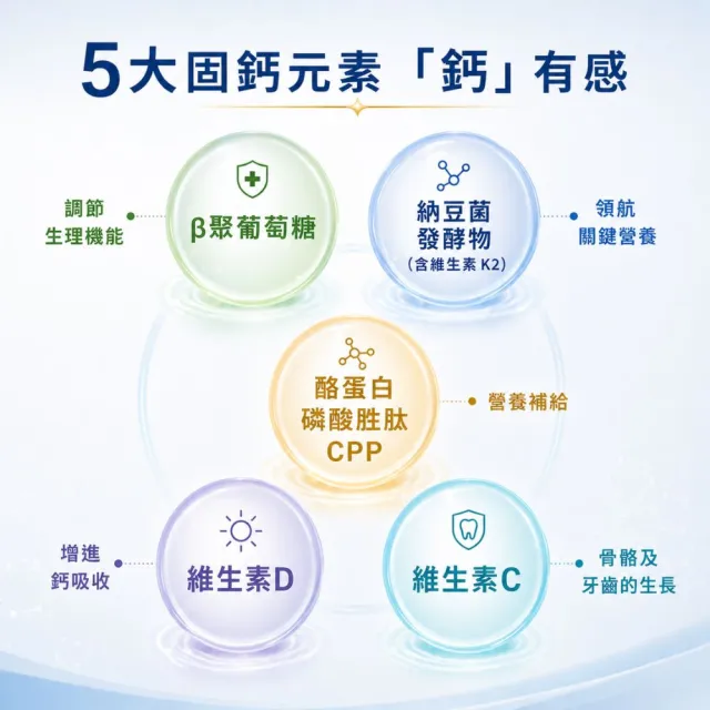 【LOHAS優活】鈣鎂佳倍 3g*30包/盒(鈣鎂配方黃金比)