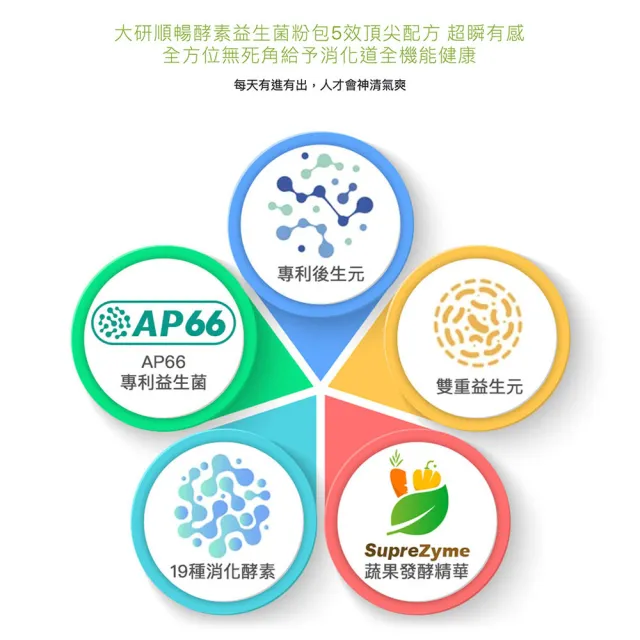 【大研生醫】順暢酵素益生菌(30包-n.zimes綜合酵素)活動