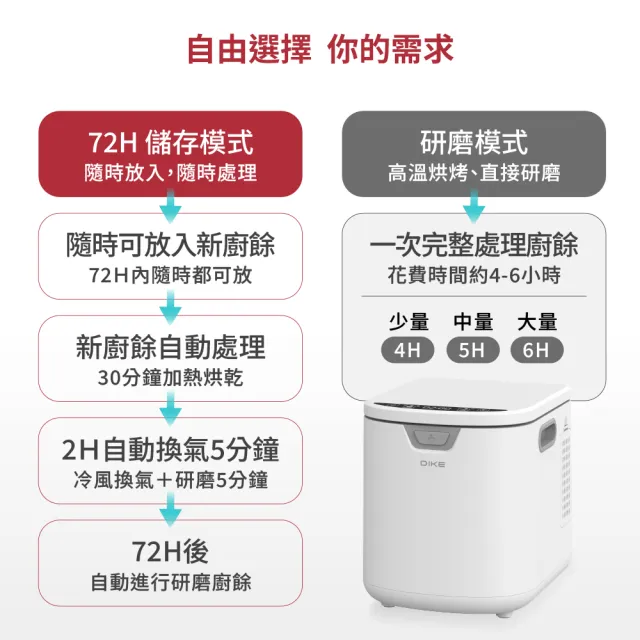 【DIKE】3.5L淨味儲存智能廚餘機-HKE522 PLUS(內附雙活性碳/自動清洗/烘乾/72H儲存)