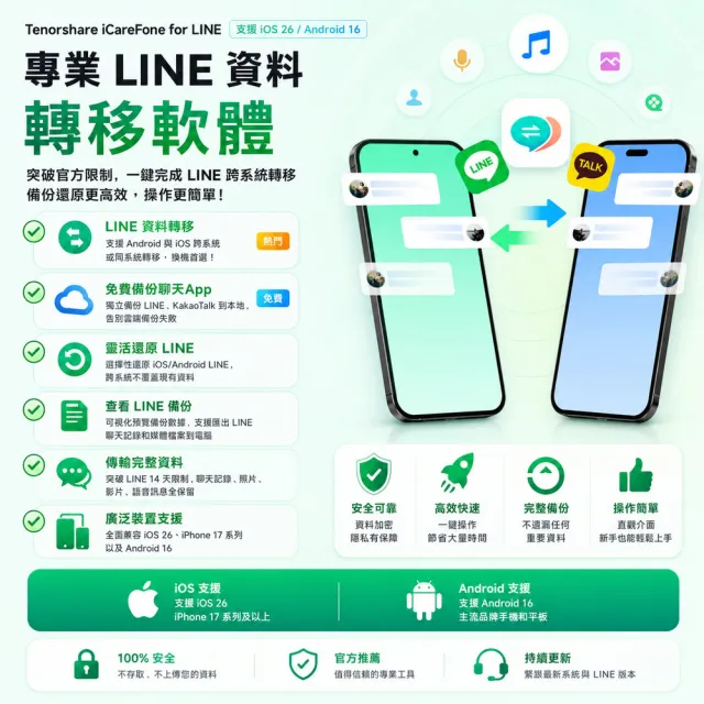 【Tenorshare】iCareFone for LINE 資料轉移 WIN版本(一次完成LINE 跨系統轉移 輕鬆實現LINE 換機)