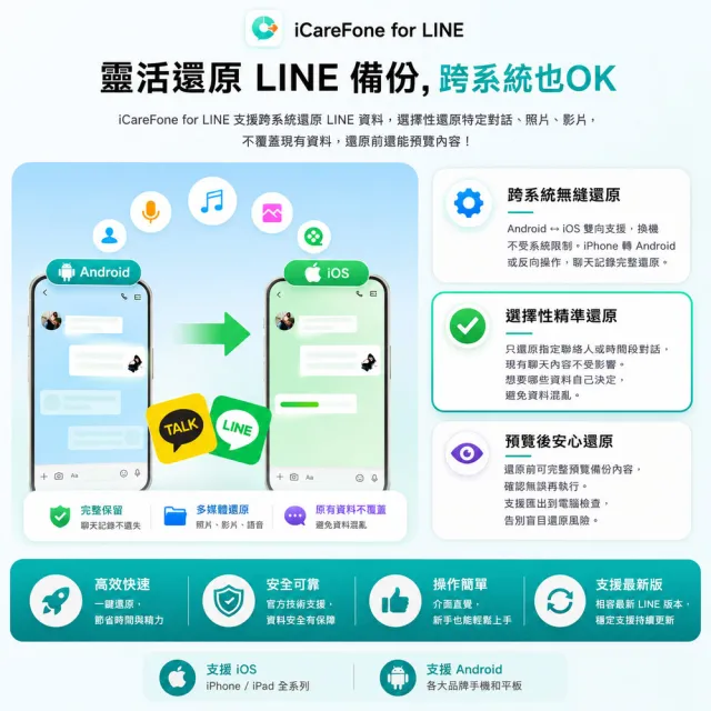 【Tenorshare】iCareFone for LINE 資料轉移 WIN版本(一次完成LINE 跨系統轉移 輕鬆實現LINE 換機)