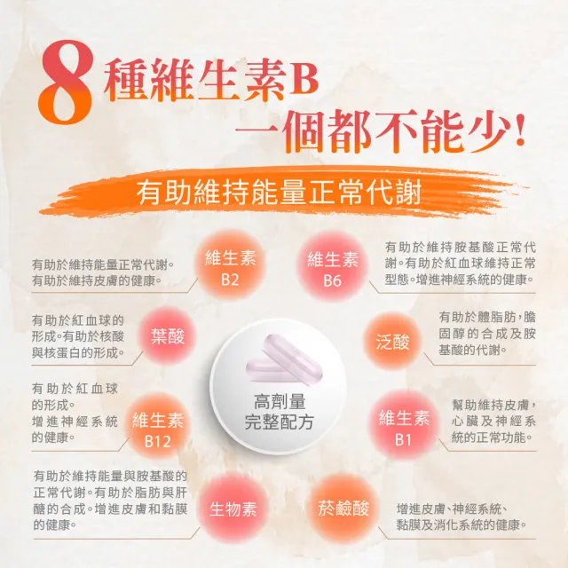 【寶齡富錦 PBF】寶益他命B群 B12+B6+B1(60顆/盒)