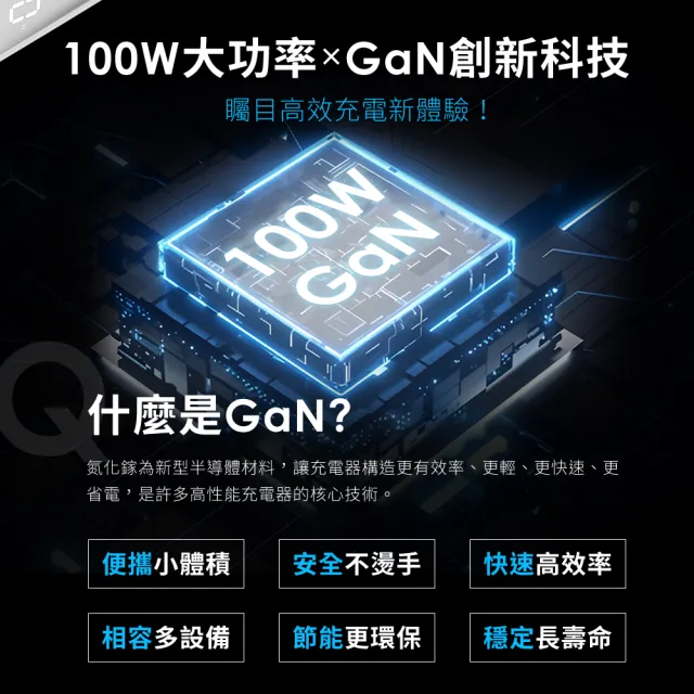 【YOMIX 優迷】240W折疊支架磁吸線組★100W氮化鎵數據顯示四孔快充充電器(Type-C/USB/筆電快充/豆腐頭/充電