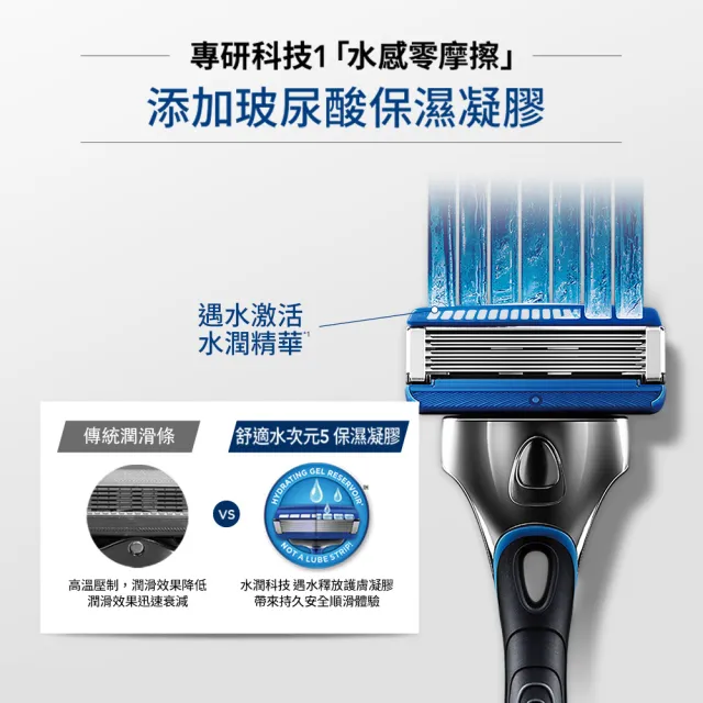 【Schick 舒適牌】水次元5刮鬍刀 超值組合包(1刀把5刀片)
