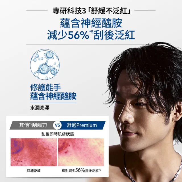 【Schick 舒適牌】水次元5 Premium刀片(刀片4入)
