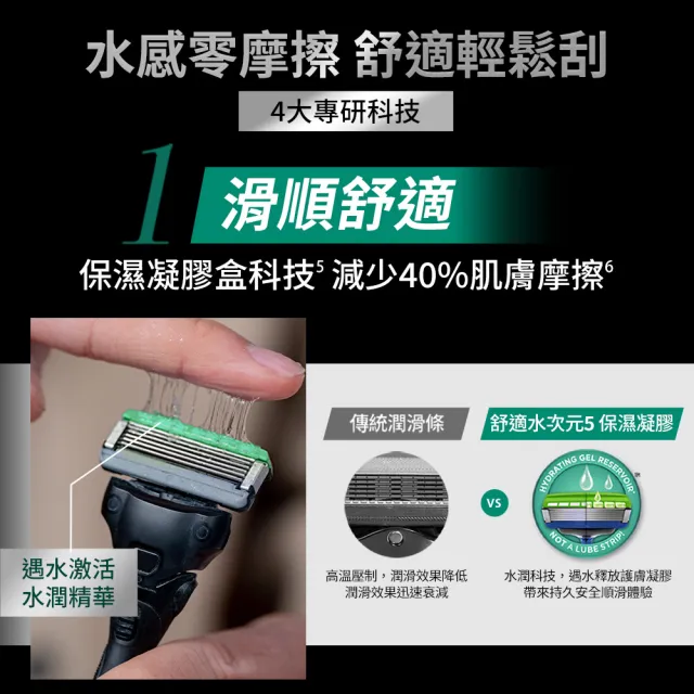 【Schick 舒適牌】水次元5 辨型刮鬍刀片 舒膚配方(刀片4入)