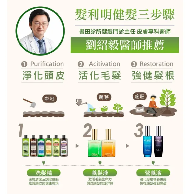 【Follimin 髮利明】鋸棕櫚草本養髮液+藍銅髮根滋養噴劑 60mlx2(活化毛髮、強健髮根)