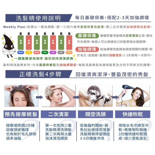 【Follimin 髮利明】藍銅溫和滋養洗髮精二入+咖啡因豐盈洗髮精一入 270mlx3(潤髮強健、豐盈頭髮)