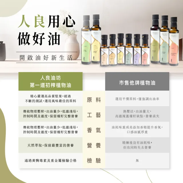 【人良油坊】第一道初榨油100ml 四入推薦組(黃金亞麻仁油x2、薑黃奇亞籽油x1、南瓜籽油x1)