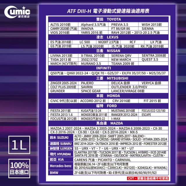 【CUMIC 庫克】ATF DⅢ-H通用型電子滑動式變速箱油1L
