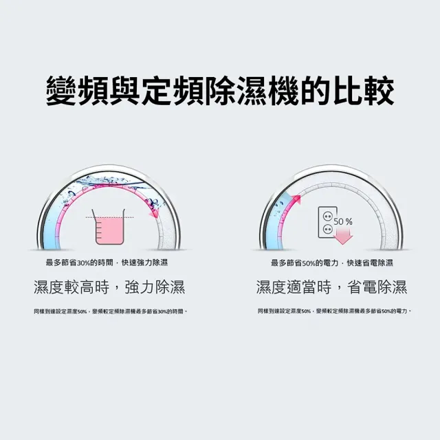【LG 樂金】官方旗艦 一級能效 16公升WiFi變頻除濕機-粉紅(MD161QPK3)