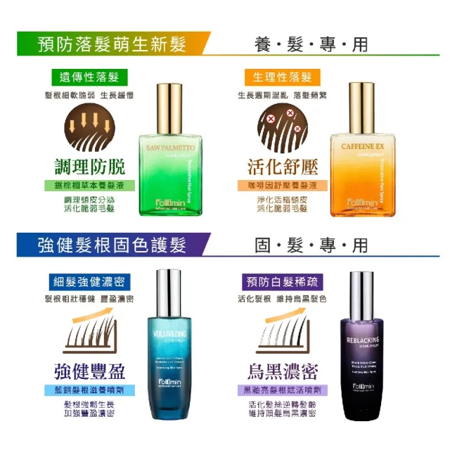 【Follimin 髮利明】咖啡因豐盈洗髮精+咖啡因舒壓養髮液+藍銅髮根滋養噴劑 合購(女性育髮推薦組)