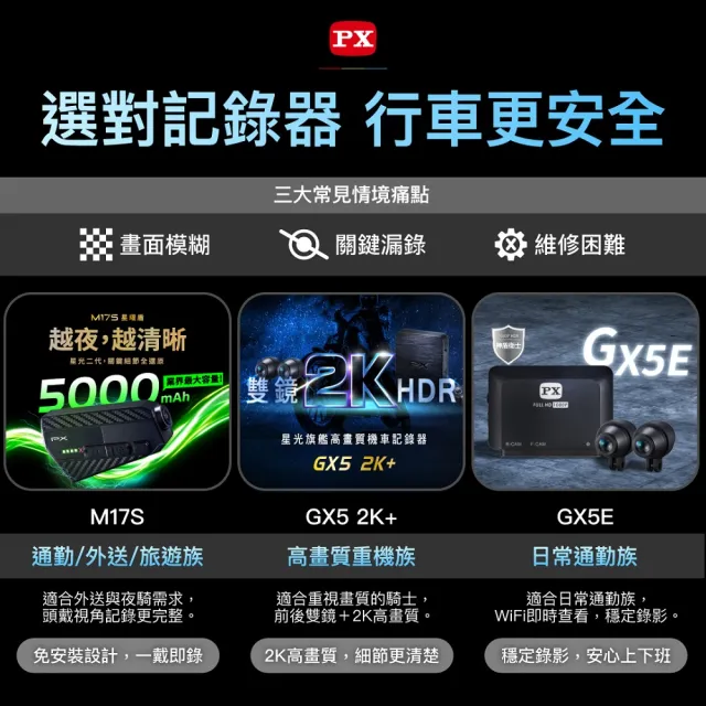 【PX 大通】台灣製造 一扣即錄 2代 Sony 前後雙鏡 機車 行車記錄器 9小時錄影 安全帽 紀錄器 防水(M17S)