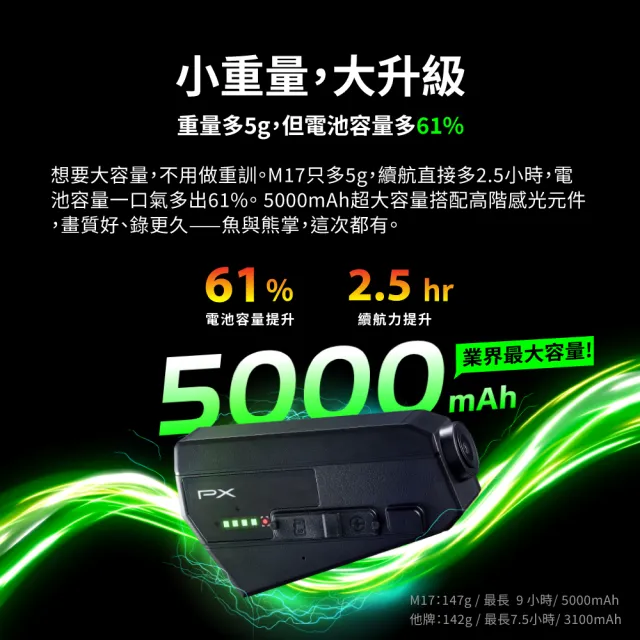 【PX 大通】一扣即錄 前後鏡 雙鏡 機車 行車記錄器 9小時連續錄影 安全帽 機車 紀錄器 防塵防水(M17)