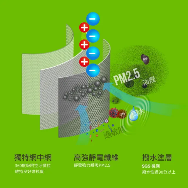 【USii 優系】防霾PM2.5高強級靜電紗網-85x210cm(門用)
