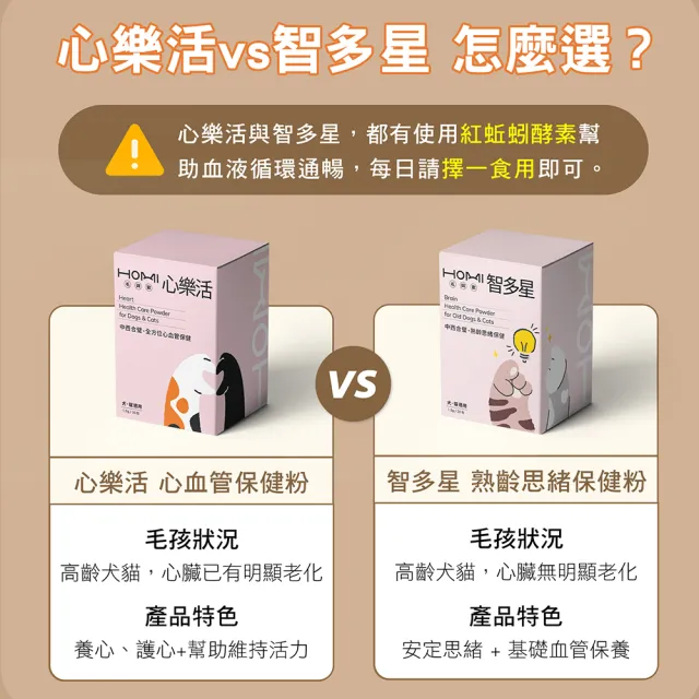 【HOMI 毛與家】心樂活 寵物心血管保健粉-30包x5盒(貓咪保健 老狗 老年貓狗 心臟保健 牛磺酸 Q10 犬貓適用)