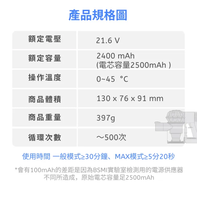 【CHAK】Dyson V6 吸塵器副廠鋰電池 電芯容量2500mAh 型號DC6225(台灣製造 附濾網組及組裝工具)