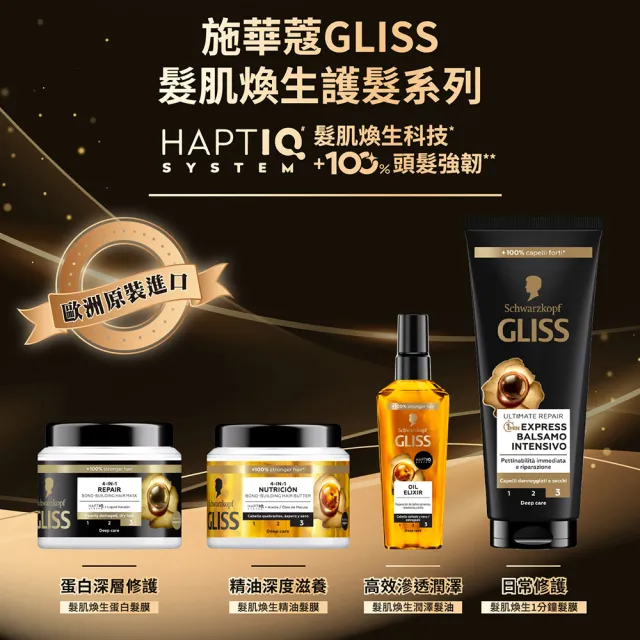 【Schwarzkopf 施華蔻】2入_Gliss髮肌煥生1分鐘護髮髮膜
