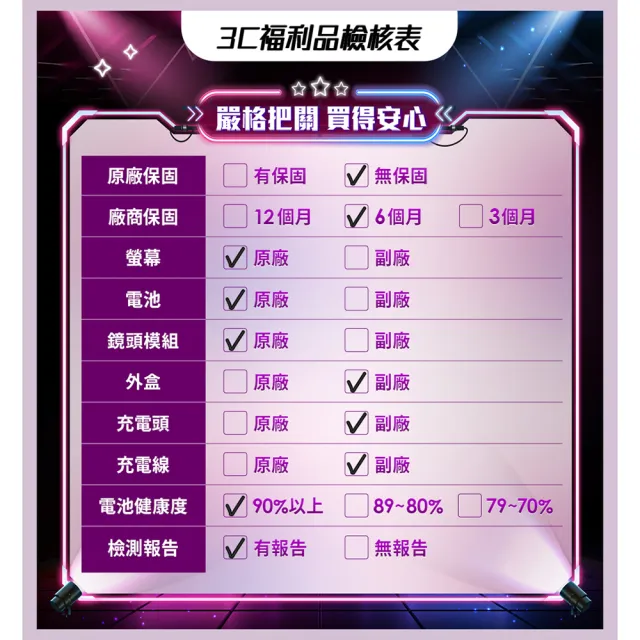 【Apple】A級福利品 iPhone 16 Pro 128G 6.3吋(90%電池+贈充電組+殼貼組)