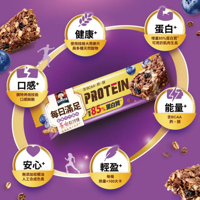 【QUAKER 桂格】每日滿足蛋白穀物棒x48條/箱出(藍莓可可)