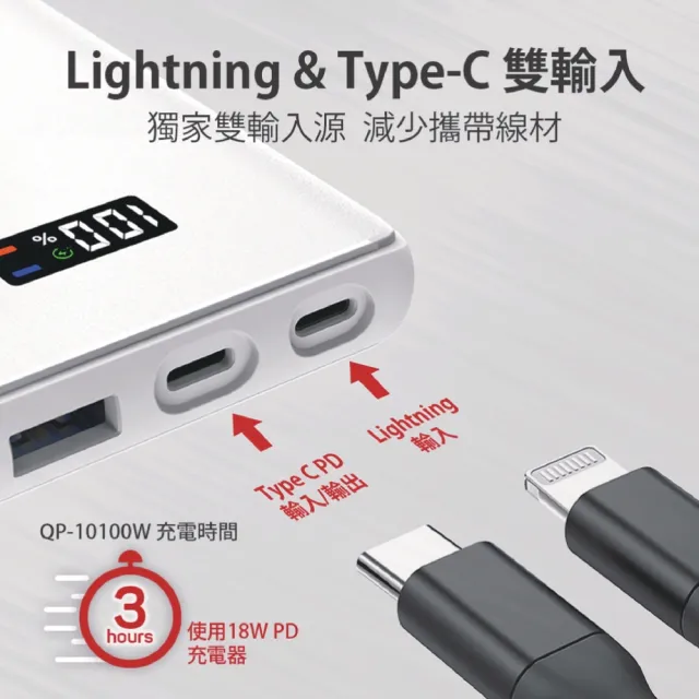 【Gigastone 立達國際】QP-10100W 10000mAh 3合1 15W 無線快充行動電源 + TypeC 快充線(37Wh/20W/iPhone17)