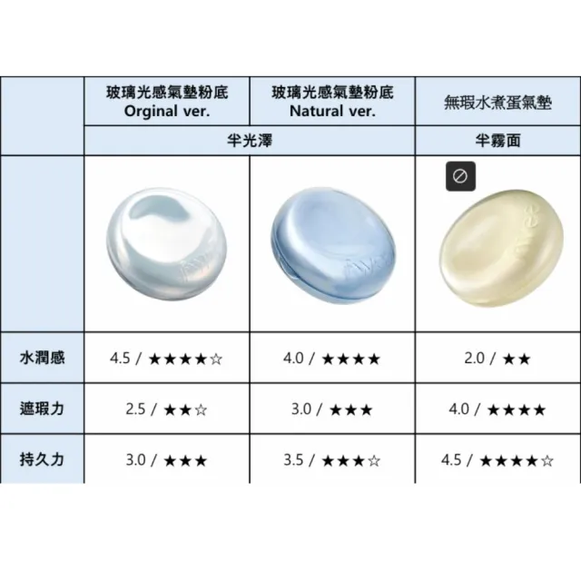 【fwee】氣墊粉底 三款多色任選(無暇水煮蛋EGG/玻璃光感GLASS/ORIGINAL)