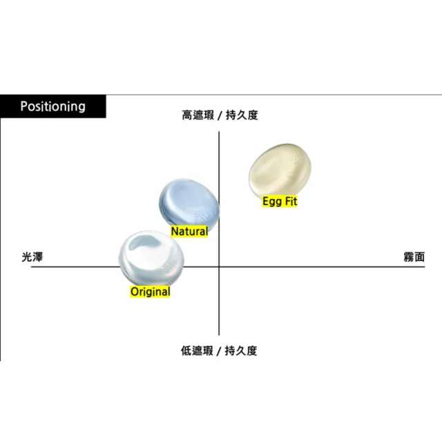 【fwee】氣墊粉底 三款多色任選(無暇水煮蛋EGG/玻璃光感GLASS/ORIGINAL)