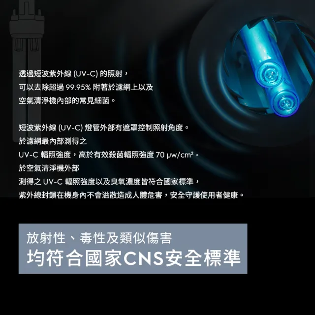 【Electrolux 伊萊克斯】Flow A4 UV抗菌空氣清淨機專用UV燈管(EUVL500)