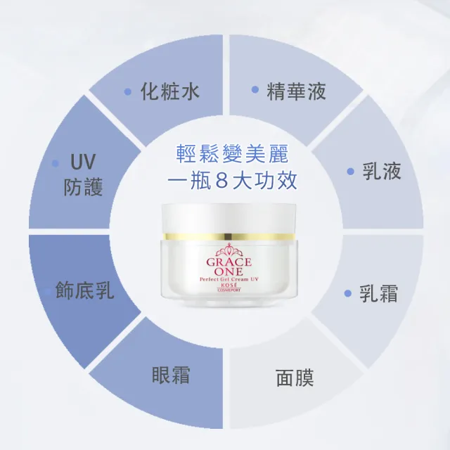 【KOSE 極上活妍】特濃彈力修護日用精華100g-2入(防曬小白瓶/保濕面霜/防曬/母親節送禮)