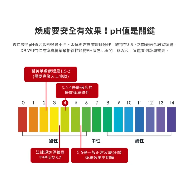 【DR.WU 達爾膚】黃金雙重杏仁酸煥膚組(杏仁酸精華18% 15ML+杏仁酸精華8% 15ML)