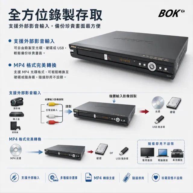 【BOK】DVR-1TB硬碟式DVD(錄放影機)
