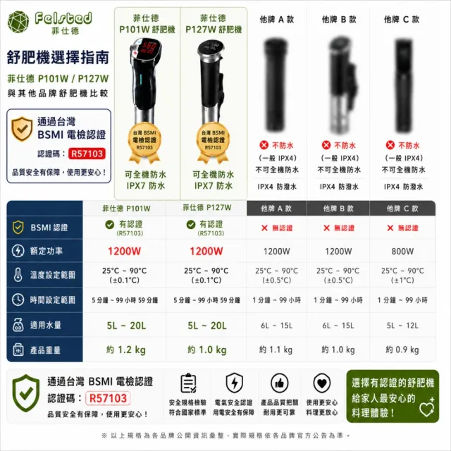 【Felsted 菲仕德】舒肥機 P127W 低溫慢煮機 恆溫分子 Sous Vide(IPX7級防水 1200W大功率 精準控溫