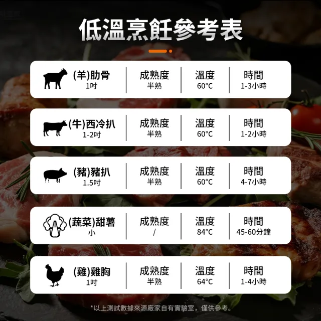 【Felsted 菲仕德】舒肥機 P127W 低溫慢煮機 恆溫分子 Sous Vide(IPX7級防水 1200W大功率 精準控溫