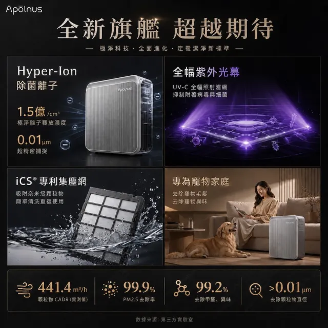 【Apolnus 波那斯】One X 無耗材空氣清淨機(19坪/浮毛吸附/1.5億除菌離子/流感病毒去除)