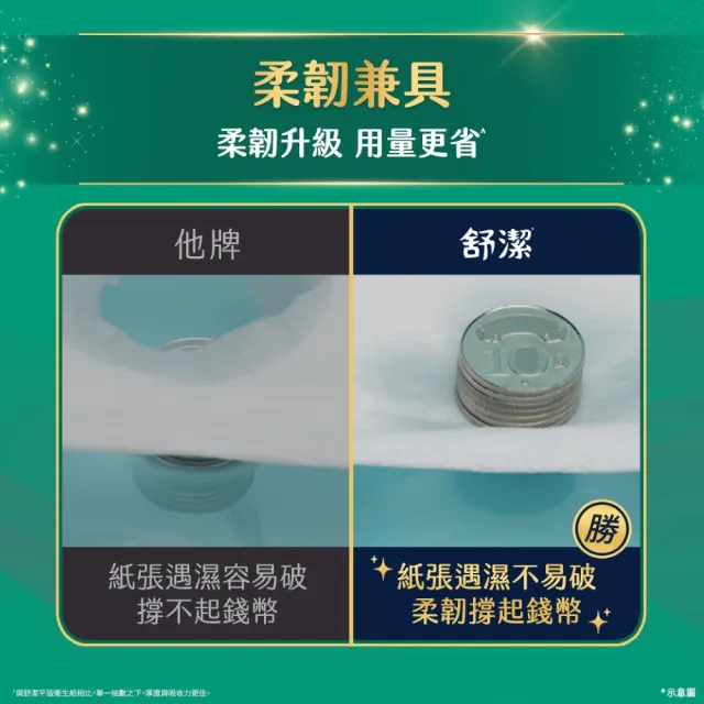 【Kleenex 舒潔】棉柔舒適抽取衛生紙100抽x72包/箱