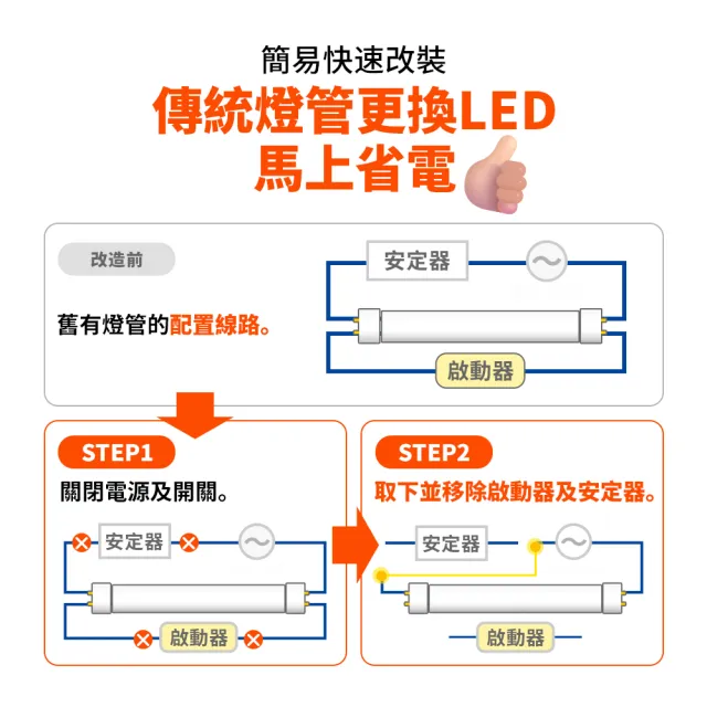 【DanceLight 舞光】2入組 2x2呎 4管 T8 輕鋼架燈 格柵燈 含2呎T8燈管(6500K LED-2441R1+DR8)