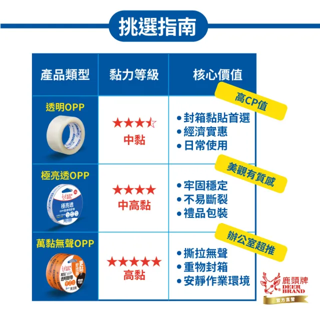【DEER BRAND 鹿頭牌】OPP霧透封箱膠帶5入組 60mmX35M(打包/封箱專用)