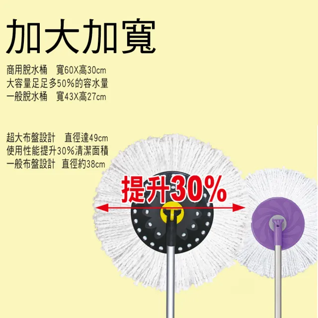 【好神拖】L740商用拖把盤(2入)