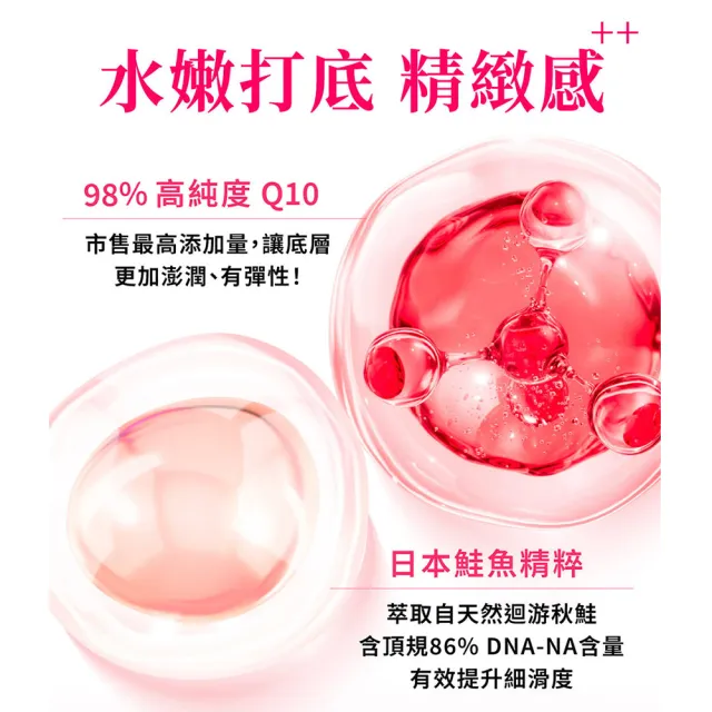 【Dr. Calorie 美体專科】超美錠30顆/盒(抗糖.Q10.白藜蘆醇.NMN)