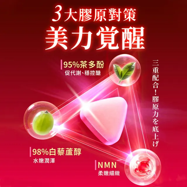【Dr. Calorie 美体專科】超美錠30顆/盒(抗糖.Q10.白藜蘆醇.NMN)
