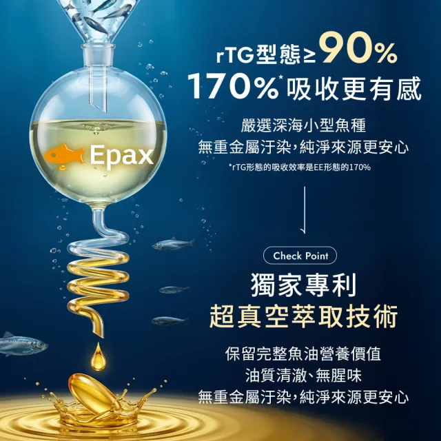 【Wedar 薇達】rTG北歐專利高濃度魚油 6盒組(30顆/盒.OMEGA-3 94%.營養師指定推薦.國際認證.迷你軟膠囊)