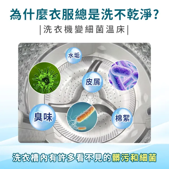  【清淨海】滾筒洗衣機專用清潔膠囊 6顆*6包共36顆