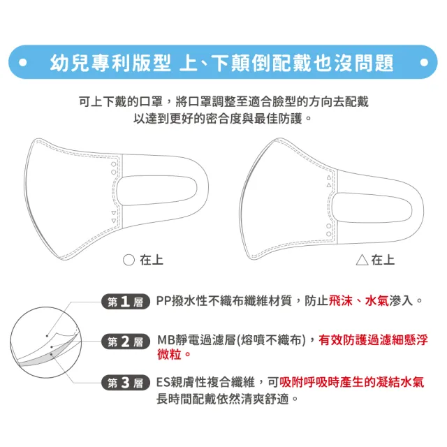 【匠心】幼幼3D立體彈力醫療口罩 粉色 防疫必備(50入/盒 XS尺寸)