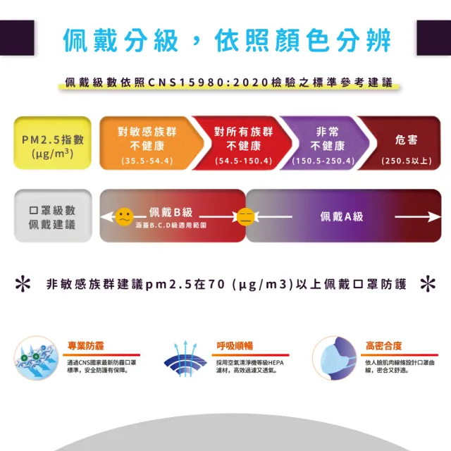 【天天】PM2.5 專業防霾口罩 白色 防疫必備(B級防護 12入/盒)