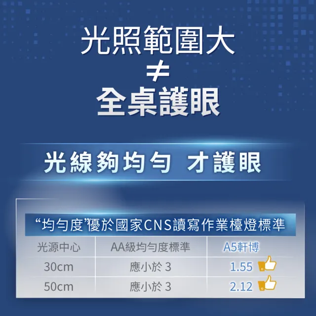 【Philips 飛利浦】66159 A5 軒博全光譜智能LED護眼檯燈(大範圍護眼光、momo獨家專案PD046-)