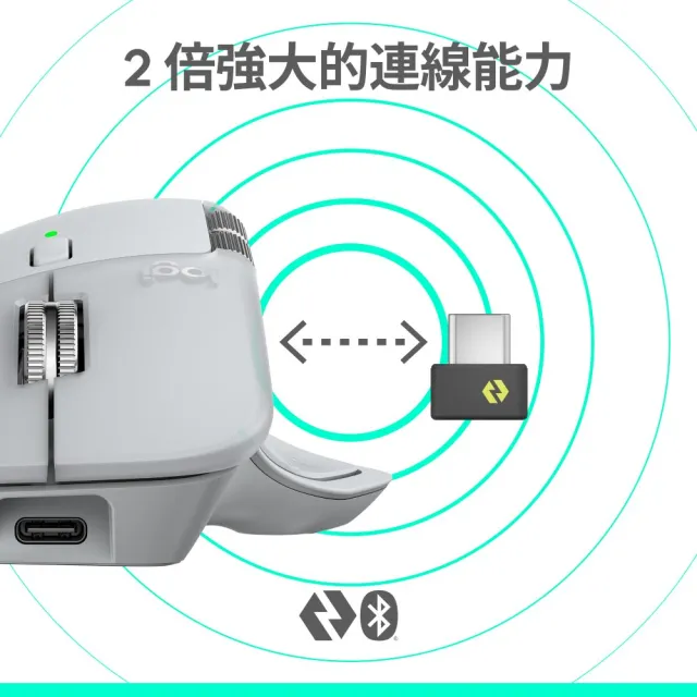 【Logitech 羅技】MX Master 4 For Mac 無線滑鼠