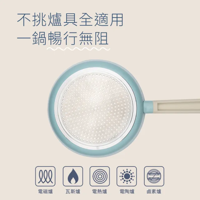 【Fackelmann】北歐晴空系列陶瓷不沾24CM平底鍋(適用電磁爐)