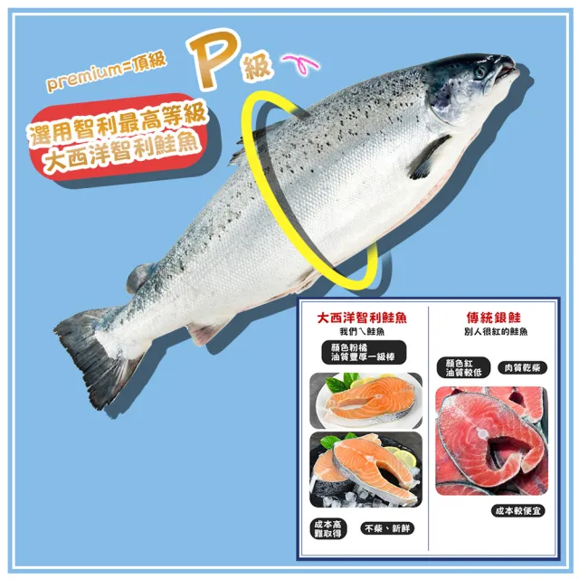 【優鮮配】買1送1-厚切鮭魚菲力(清肉排)  225gX5片組｜(共10片) /50元硬幣厚/單片真空 /P級大西洋智利鮭
