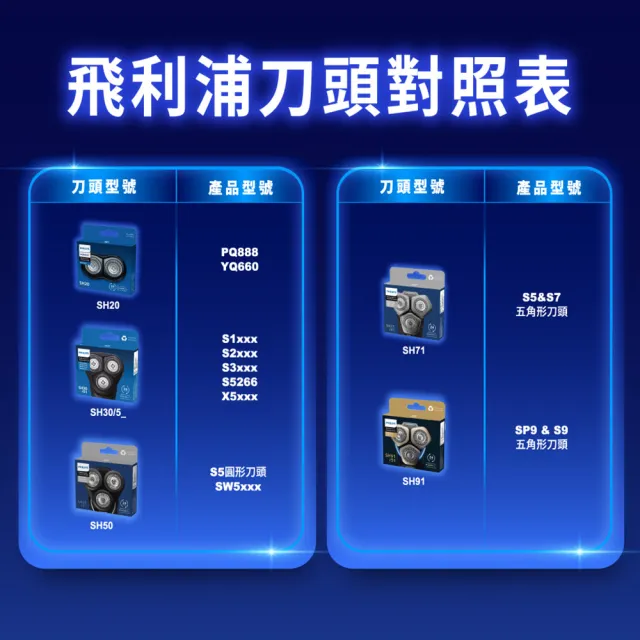 【Philips 飛利浦】CC16/51 智能清洗座專用清潔液 (6入組/S5000 S7000系列適用/官方直營)